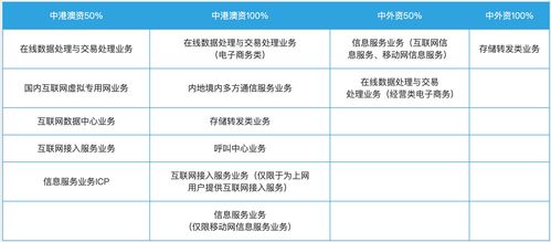 外商投資企業(yè)如何在省內(nèi)申請增值電信業(yè)務(wù)許可證 詳細(xì)流程與關(guān)鍵注意事項