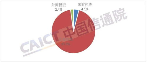 解讀中國信通院《2021年8月省內(nèi)增值電信業(yè)務(wù)許可情況分析報(bào)告》