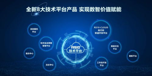 北自所RS10工業軟件新品發布 賦能數智轉型，開拓數字文化創意軟件開發新篇章